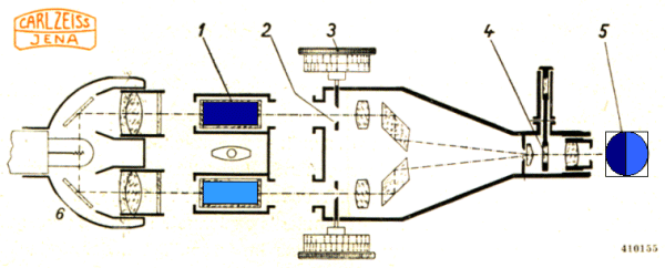 Schema des Pulfrich-Photometers