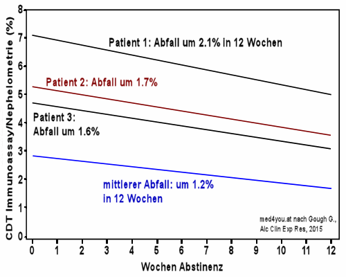 Ohne alkohol nach leberwerte 6 wochen Alkoholverzicht: Wie