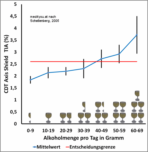 Gt schnell gamma senken wert ETG, Gamma