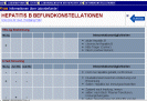 Zur Tabelle Befundmuster