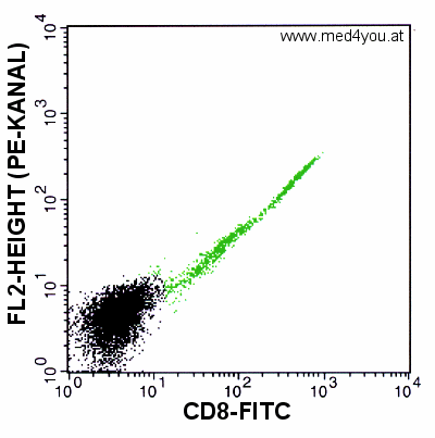 CD8_ohne.gif (13815 Byte)