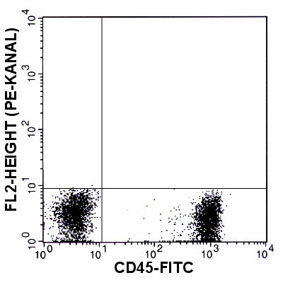 cd45_komp_ueber.gif (14236 Byte)