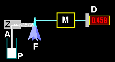 Schema eines Flammenphotometers
