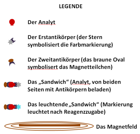 Legende zu den Abbildungen