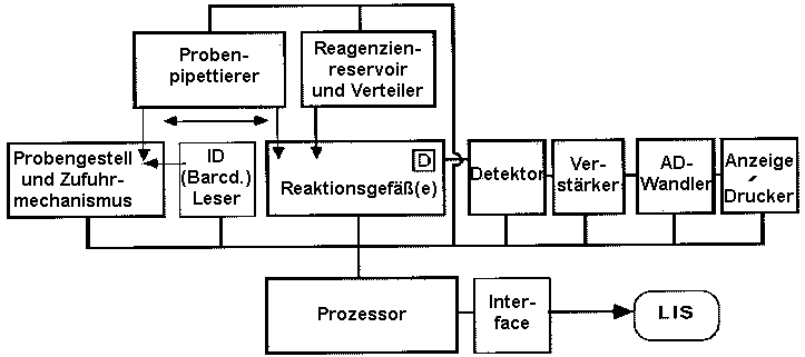 lbef_automatisation01.gif (6902 Byte)