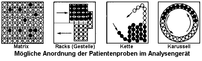 lbef_automatisation02.gif (7989 Byte)